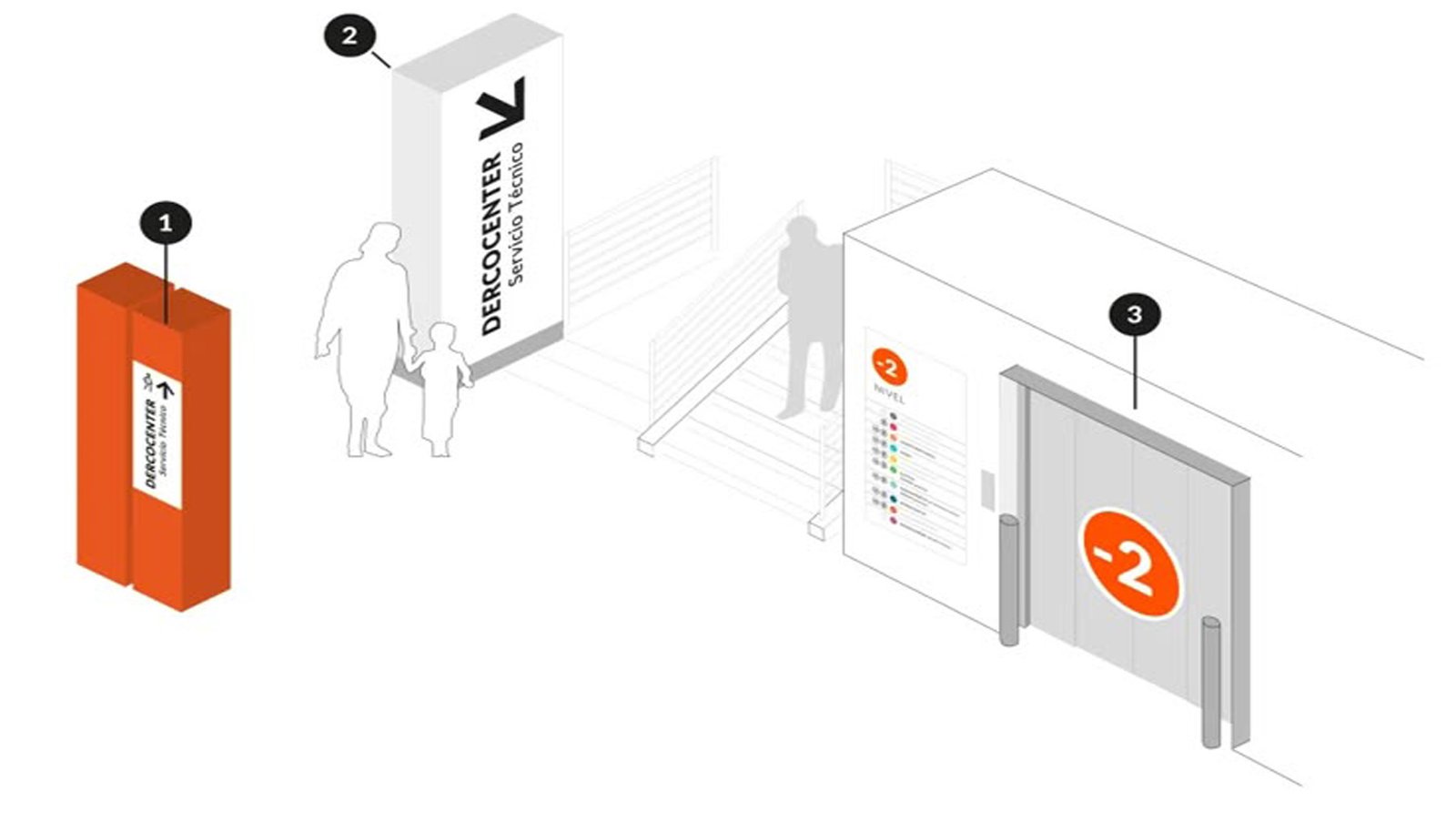 Décider des emplacements