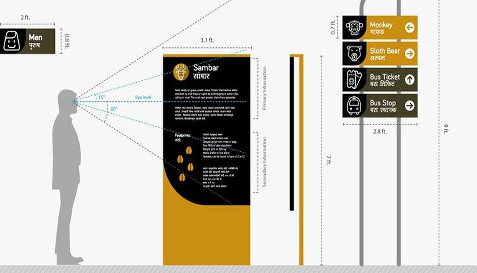 Étudier la signalétique