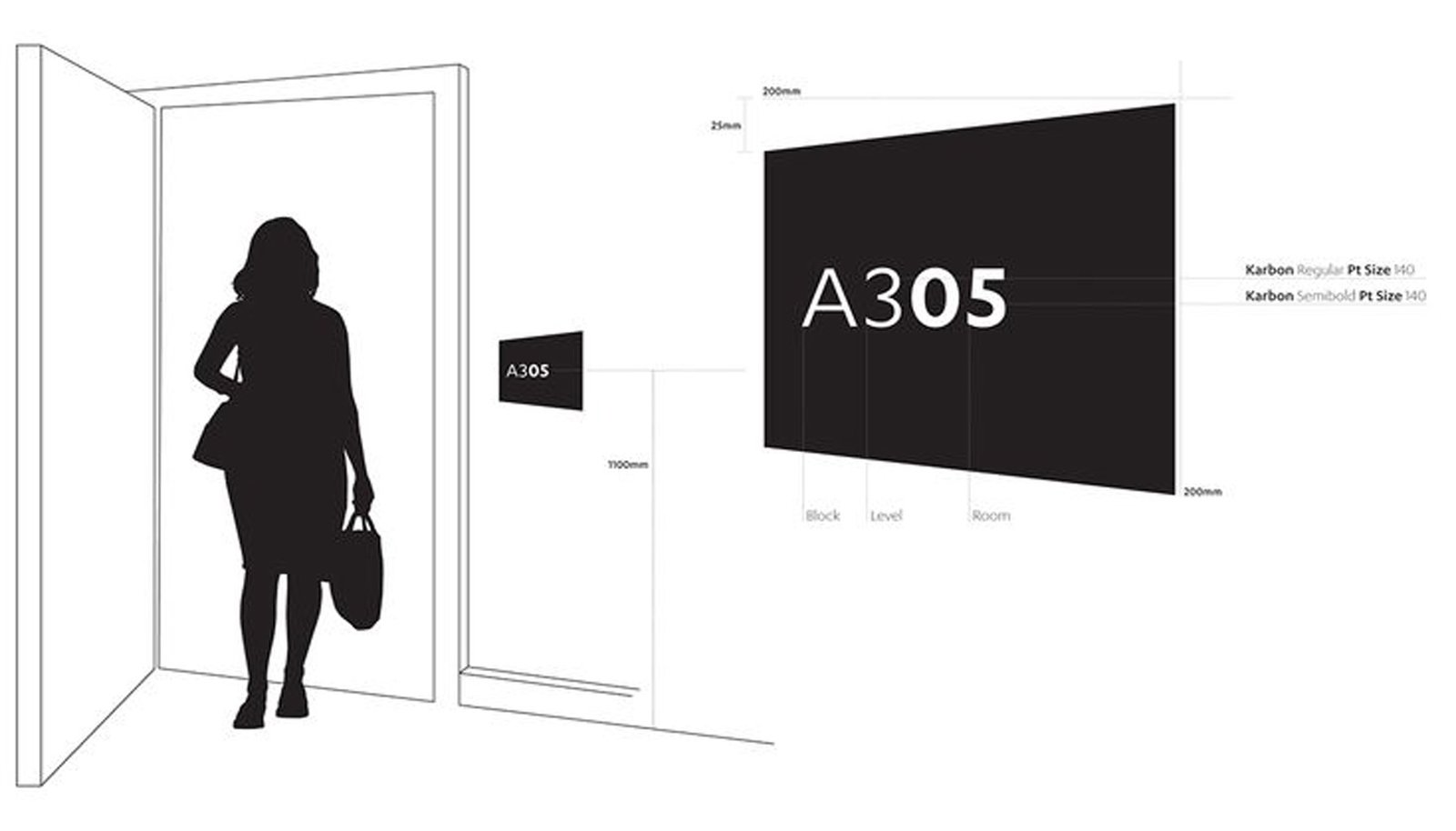 Définir le contenu de la signalétique