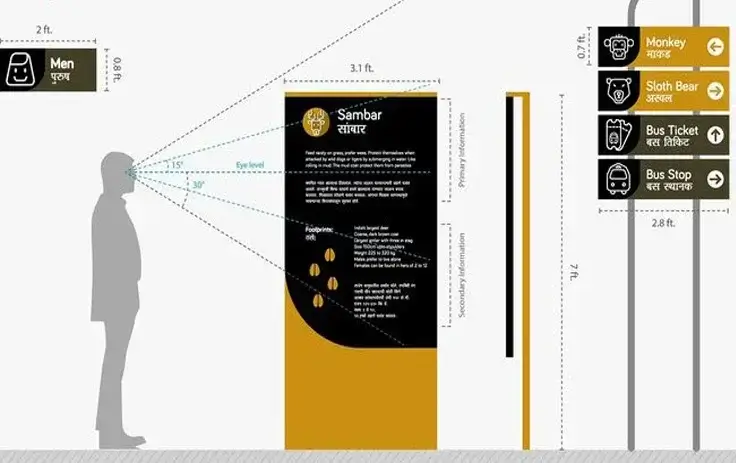 Etude signalétique Marrakech Etude signalétique Marrakech